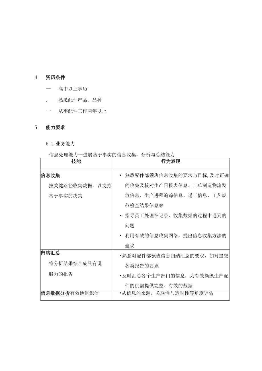 岗位说明大全PROMPST2021.docx_第3页