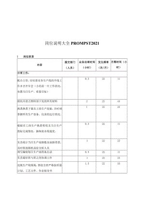 岗位说明大全PROMPST2021.docx