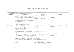 物业住宅服务品质检查评分表.docx