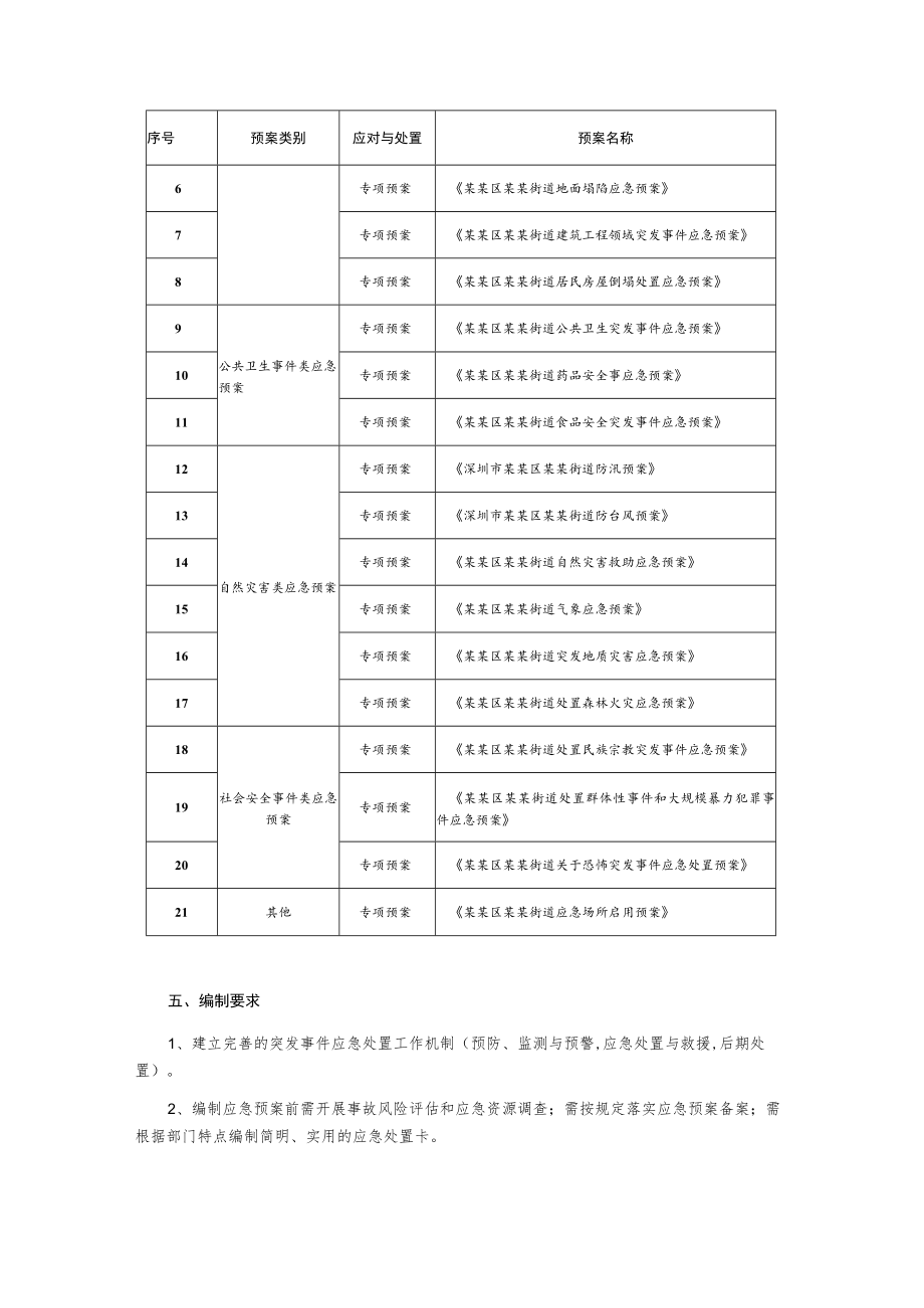 突发事件总体应急预案和各领域专项预案的编制项目询价采购文件.docx_第3页