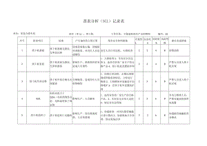 烘干机安全检查分析(SCL)记录表.docx