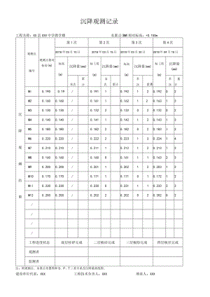 沉降观测记录.docx