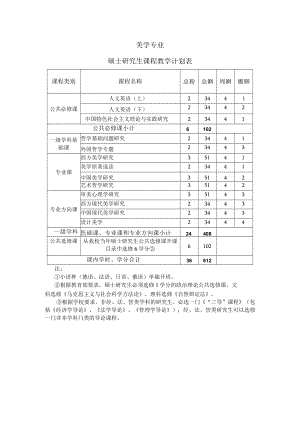 美学专业硕士研究生课程教学计划表.docx