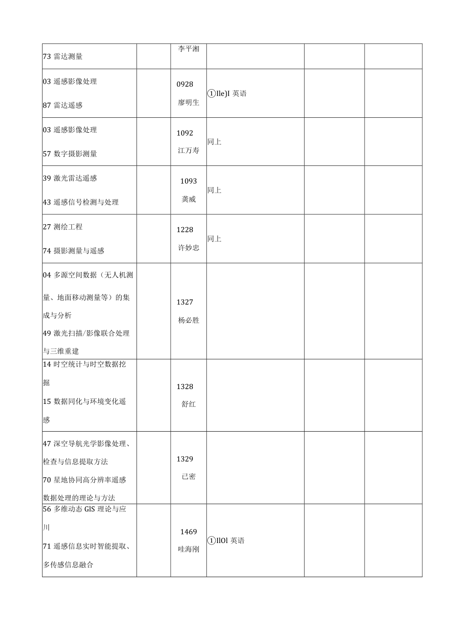 测绘遥感信息工程国家重点实验室2016年度.docx_第3页