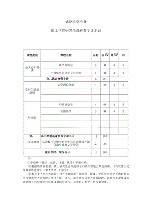 诉讼法学专业博士学位研究生课程教学计划表.docx