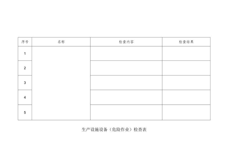 生产设施设备(危险作业)检查表.docx_第1页