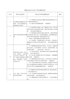 测量员岗位安全生产职责履职清单.docx