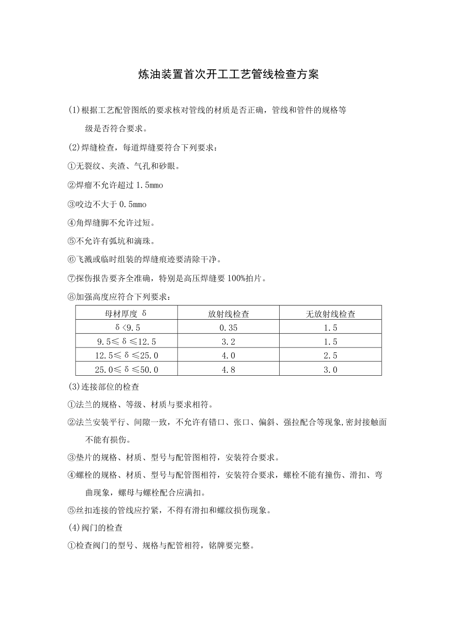 炼油装置首次开工工艺管线检查方案.docx_第1页