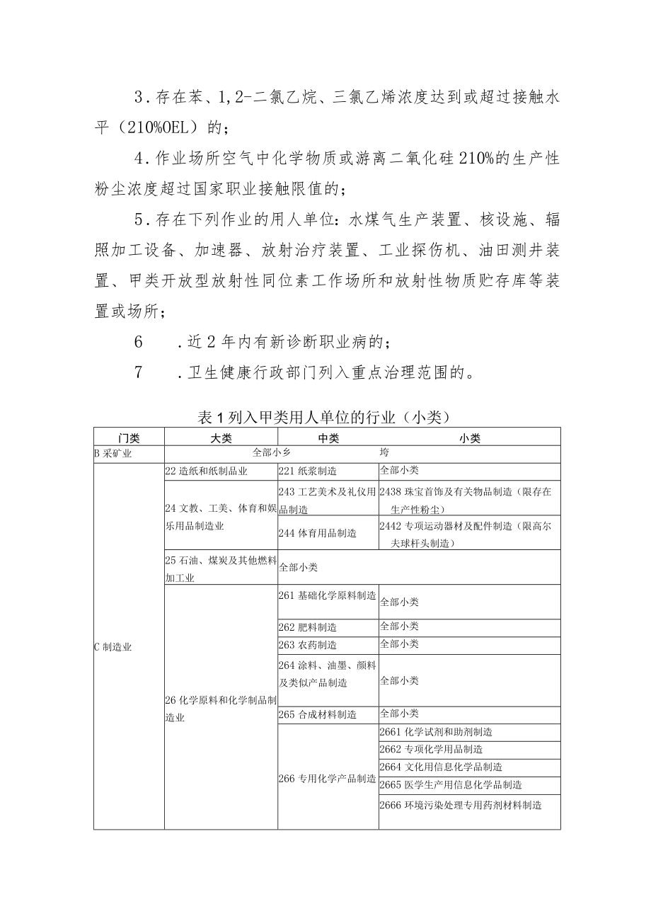 职业卫生分类分级监督执法工作指南.docx_第2页