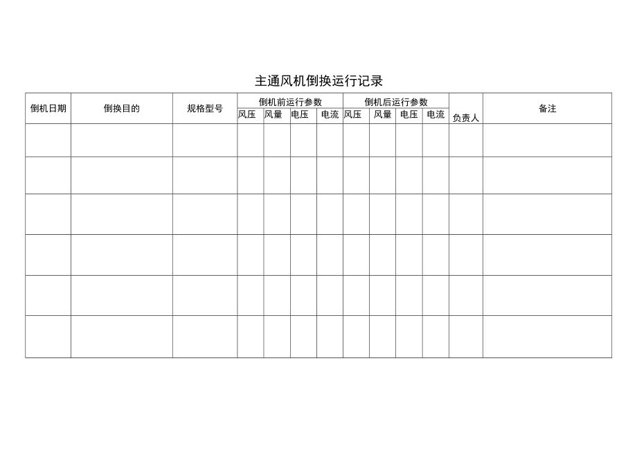 主通风机倒换运行记录簿.docx_第2页