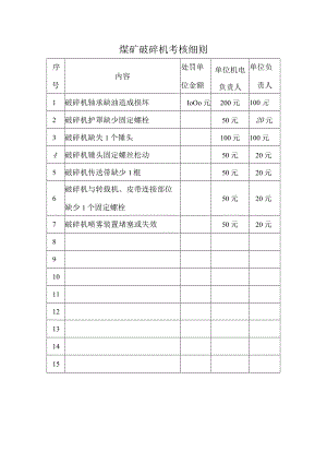 煤矿破碎机考核细则.docx