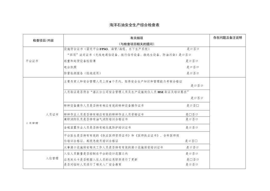 海洋石油安全生产综合检查表.docx_第1页