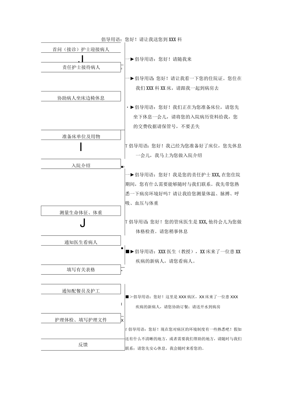 护士礼仪及护理服务流程.docx_第3页