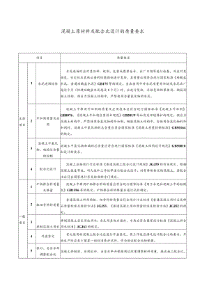 混凝土原材料及配合比设计的质量要求.docx