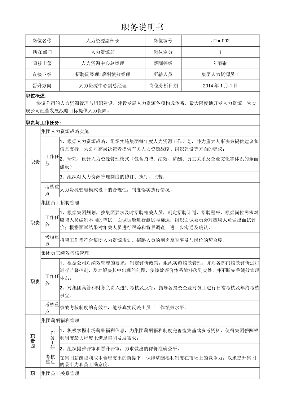 1集团人力资源副部长岗位说明书.docx_第1页