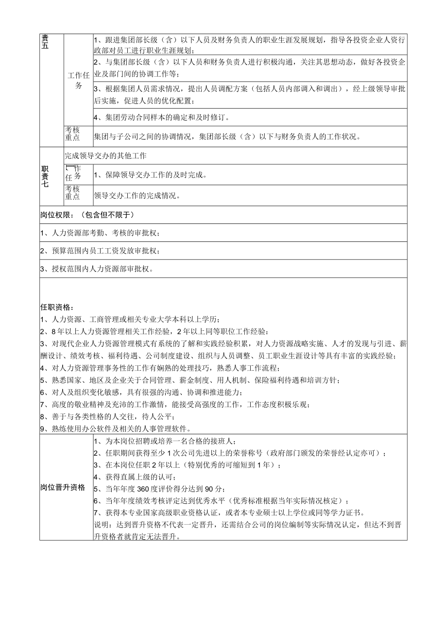 1集团人力资源副部长岗位说明书.docx_第2页