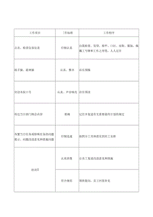 美容院班前会工作列表.docx