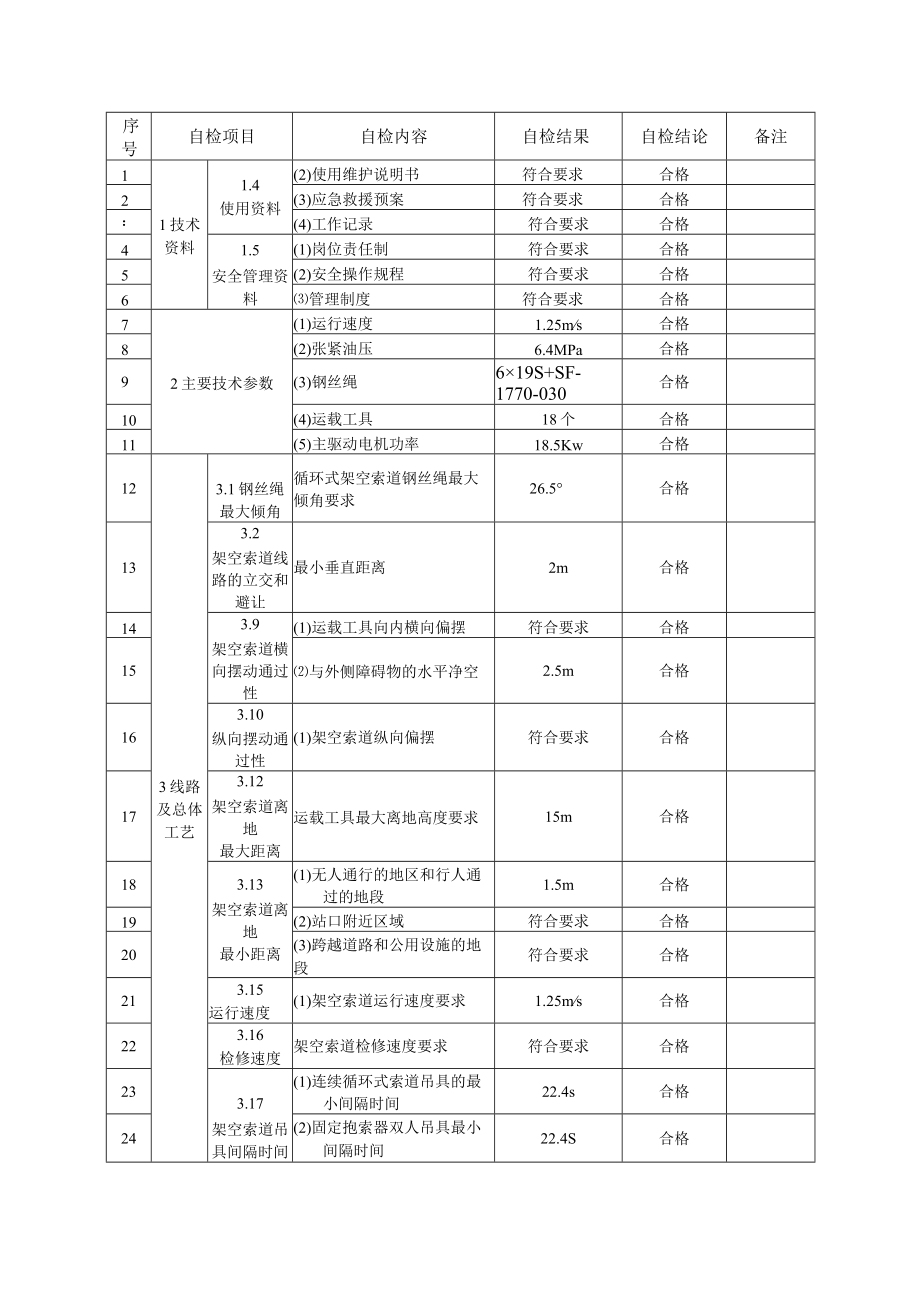 游乐园双人吊椅索道施工自检报告（固定抱索器架空索道）.docx_第1页