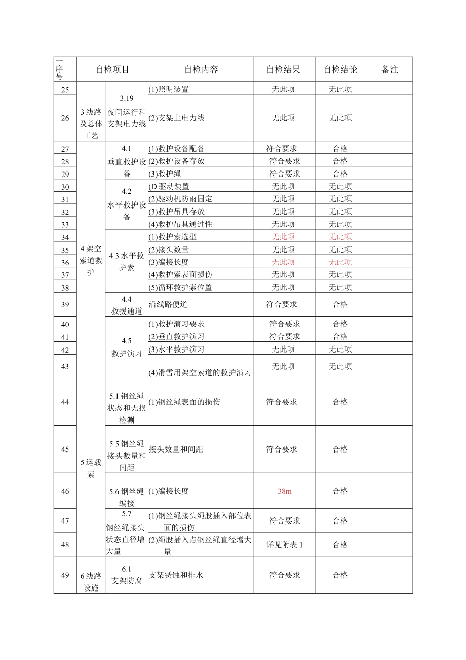 游乐园双人吊椅索道施工自检报告（固定抱索器架空索道）.docx_第2页