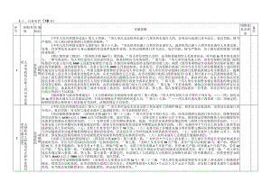 表行政处罚18项.docx