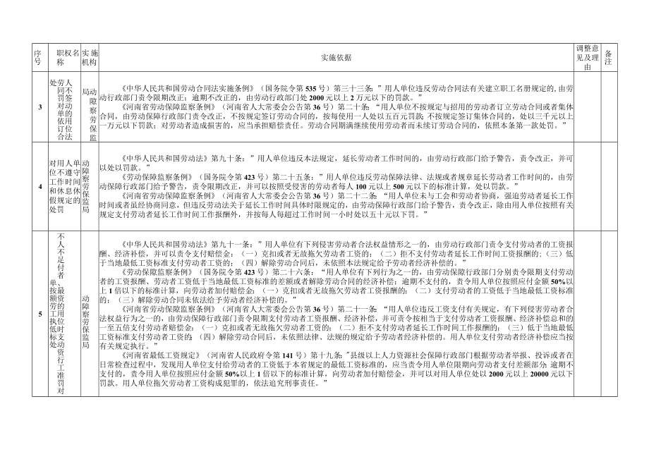 表行政处罚18项.docx_第2页