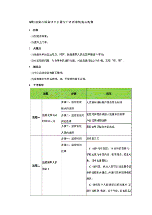 学校运营市场营销手册监控户外派单创造咨询量.docx