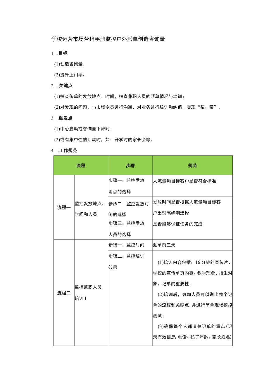 学校运营市场营销手册监控户外派单创造咨询量.docx_第1页