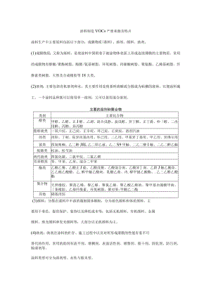 涂料制造VOCs产废来源及特点.docx