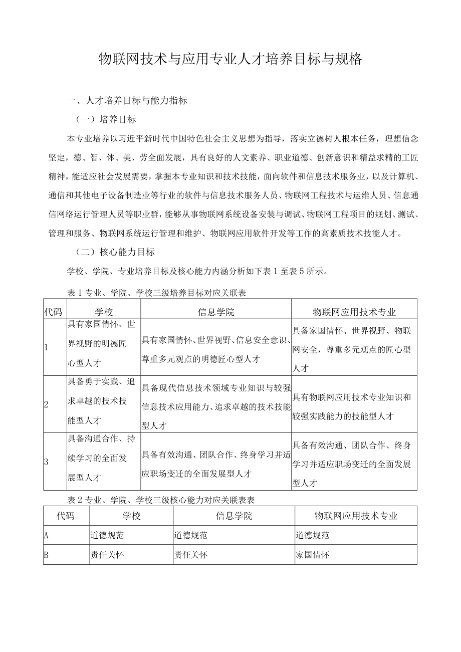 物联网技术与应用专业人才培养目标与规格.docx_第1页