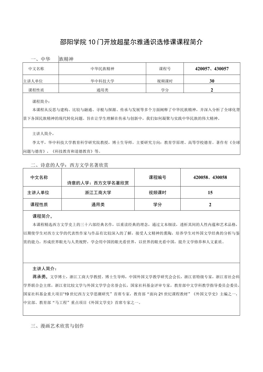 邵阳学院10门开放超星尔雅通识选修课课程简介中华民族精神.docx_第1页