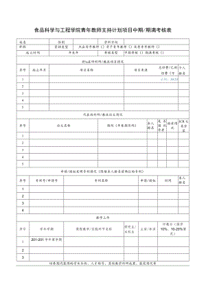 食品科学与工程学院青年教师支持计划项目中期期满考核表.docx