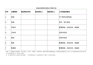 机电安装移交装饰工作面计划表.docx