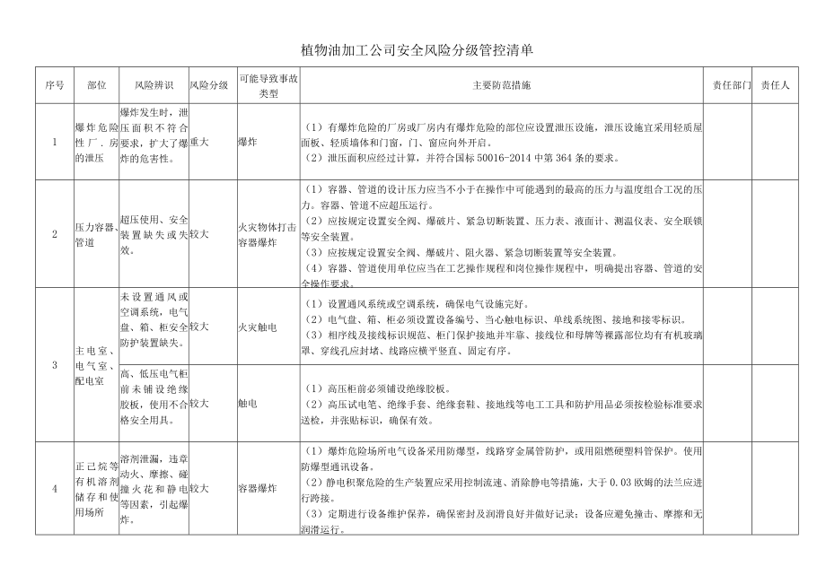 植物油加工公司安全风险分级管控清单.docx_第1页