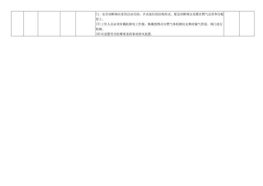 植物油加工公司安全风险分级管控清单.docx_第3页