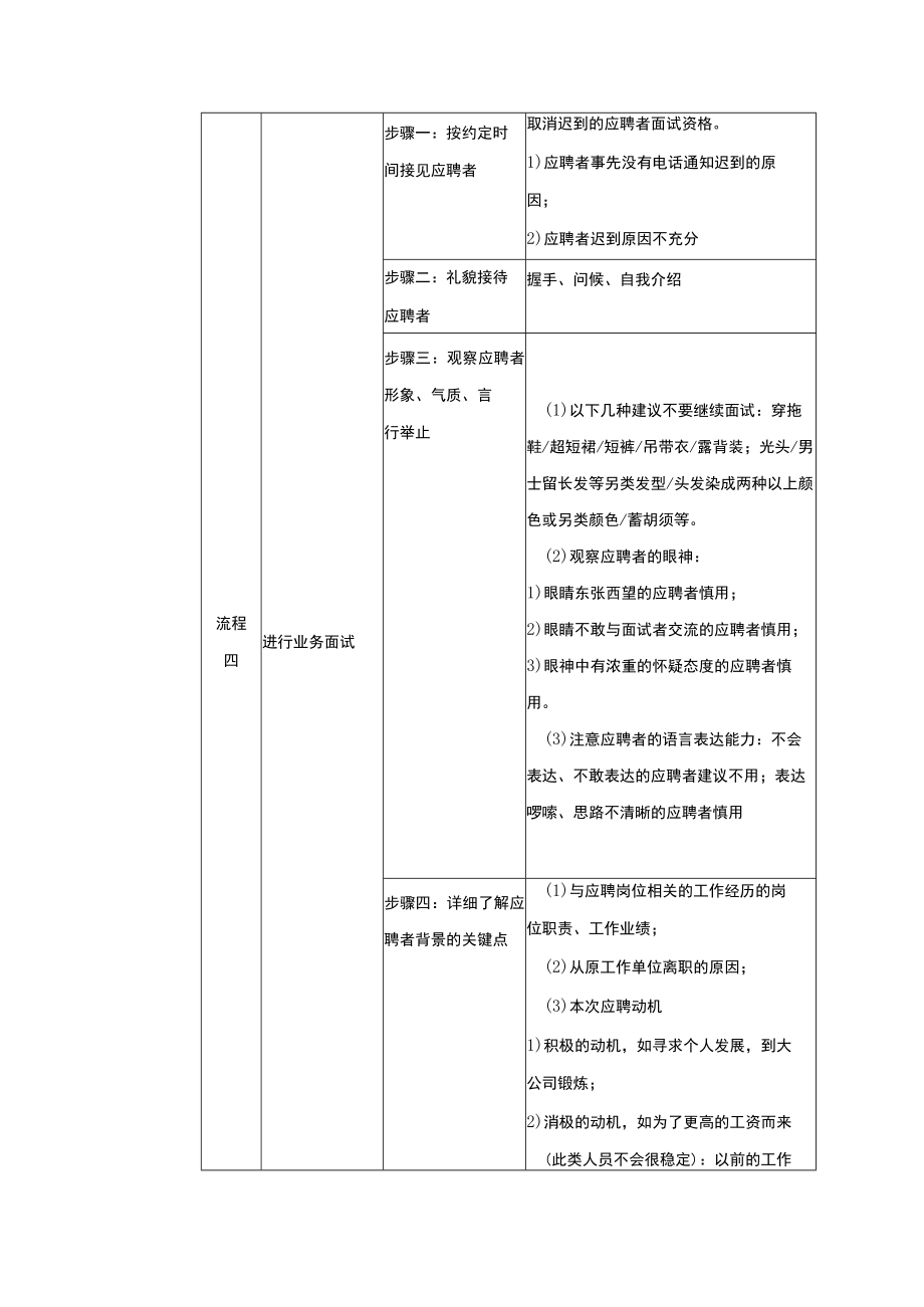 学校运营市场营销手册负责市场员工面试.docx_第2页