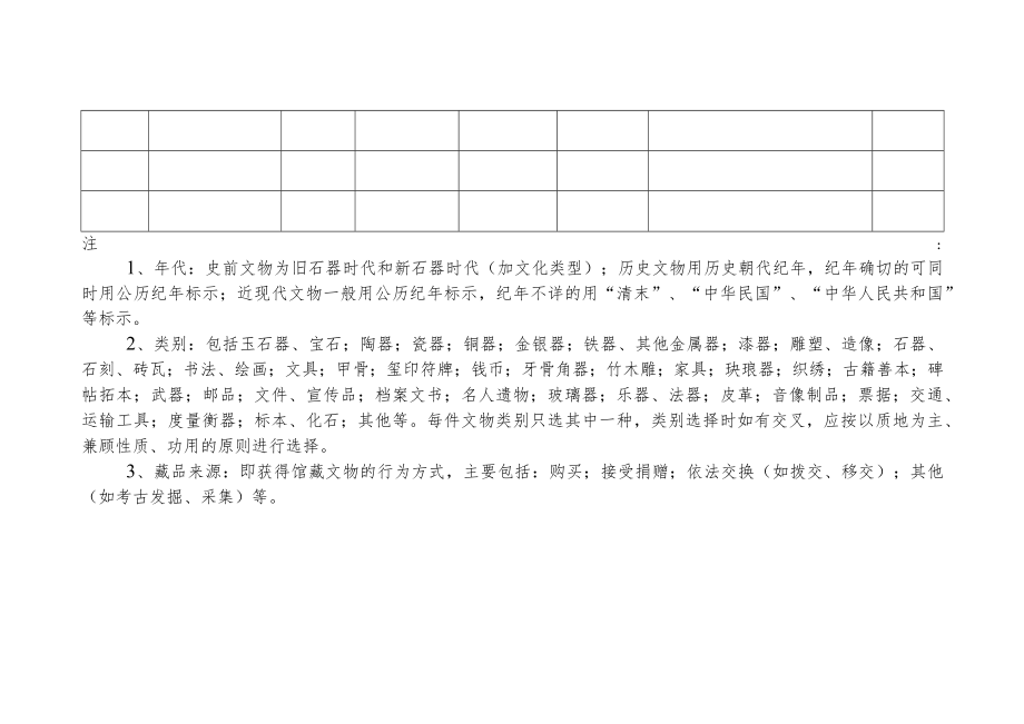 非国有博物馆藏品清册和图录模板.docx_第2页