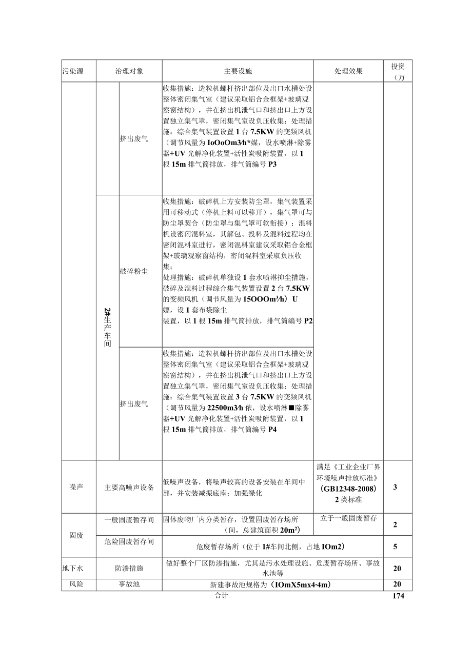 物业公司环境经济损益分析.docx_第2页