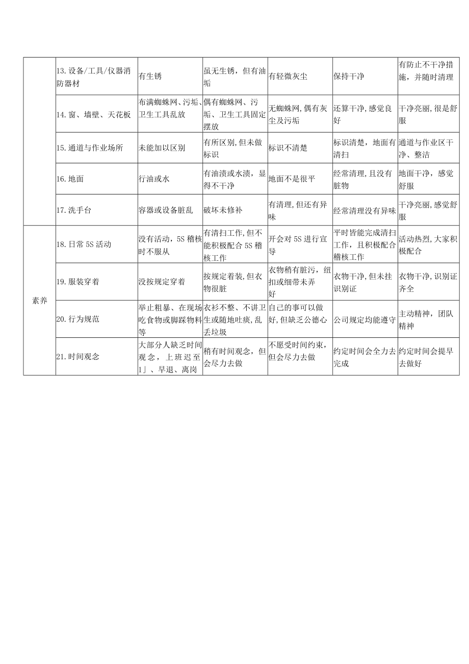 5S评分标准表.docx_第2页