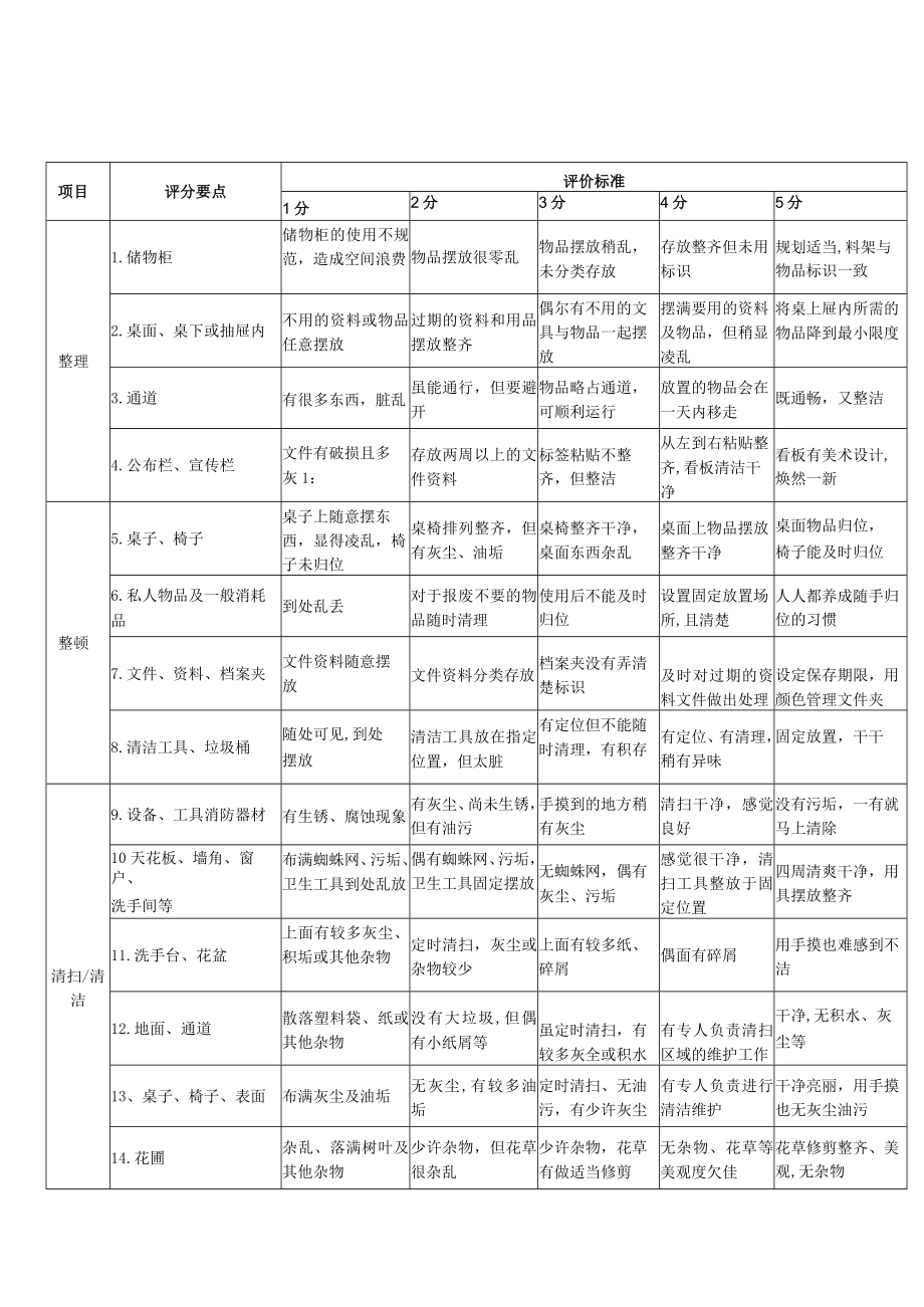 5S评分标准表.docx_第3页