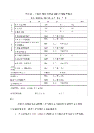 考核表住院医师规范化培训轮转月度考核表.docx