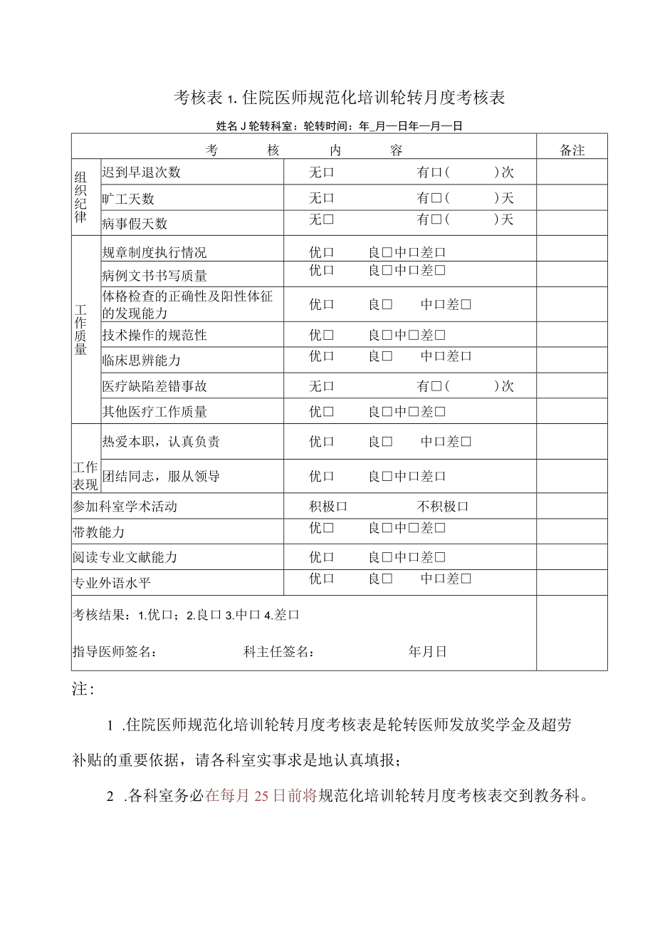 考核表住院医师规范化培训轮转月度考核表.docx_第1页