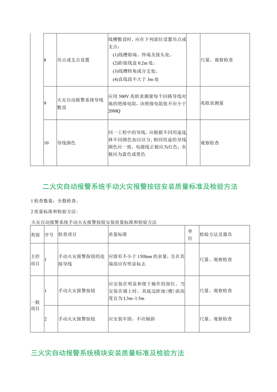 火灾自动报警系统设备安装及调试质量标准及检验方法.docx_第3页