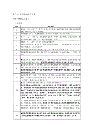 产品具体参数要求统一身份认证平台1性能需求.docx