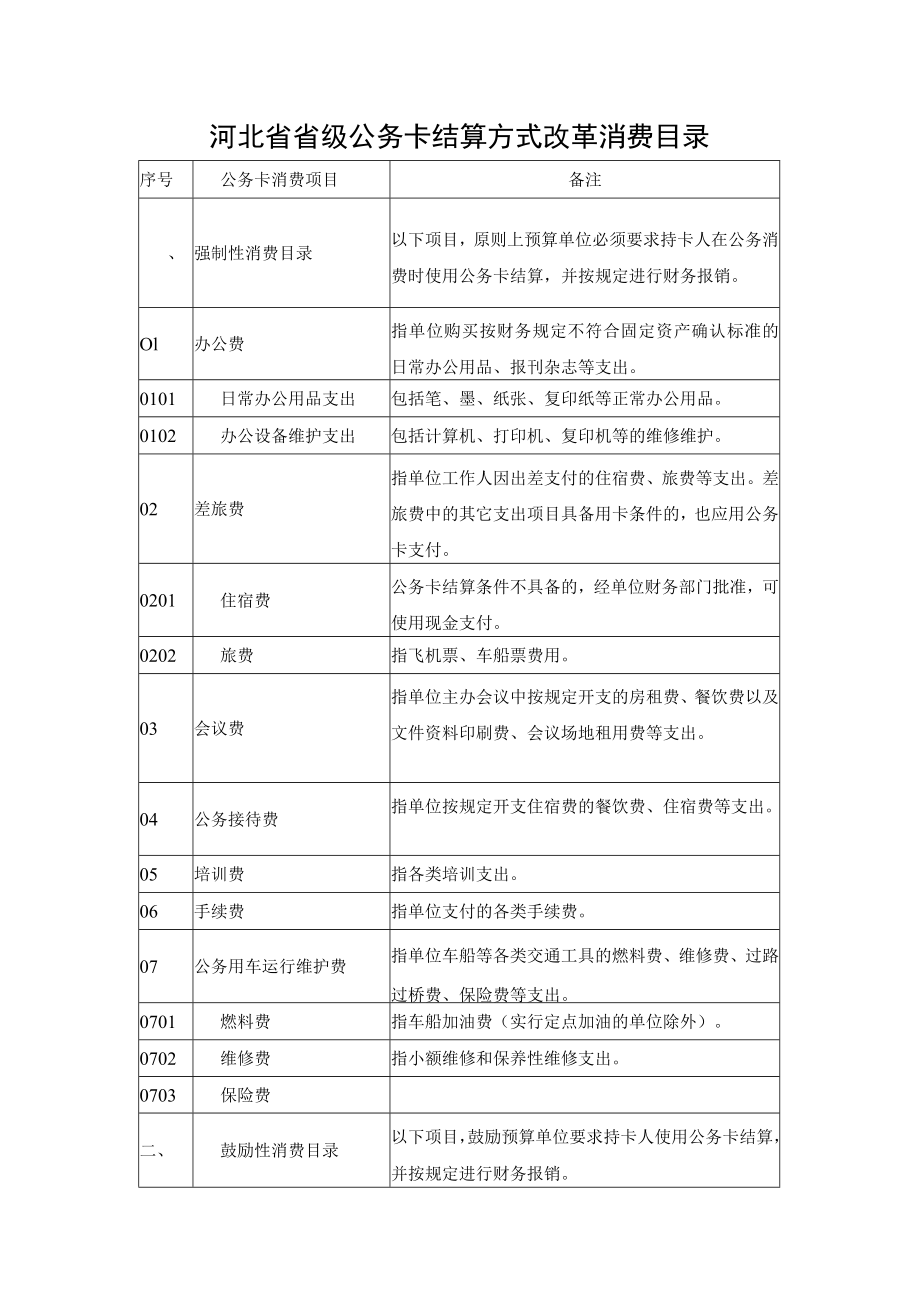 河北省省级公务卡结算方式改革消费目录.docx_第1页