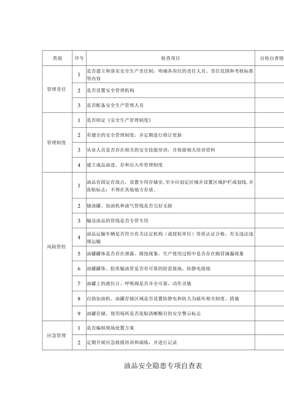 油品安全隐患专项自查表.docx_第1页