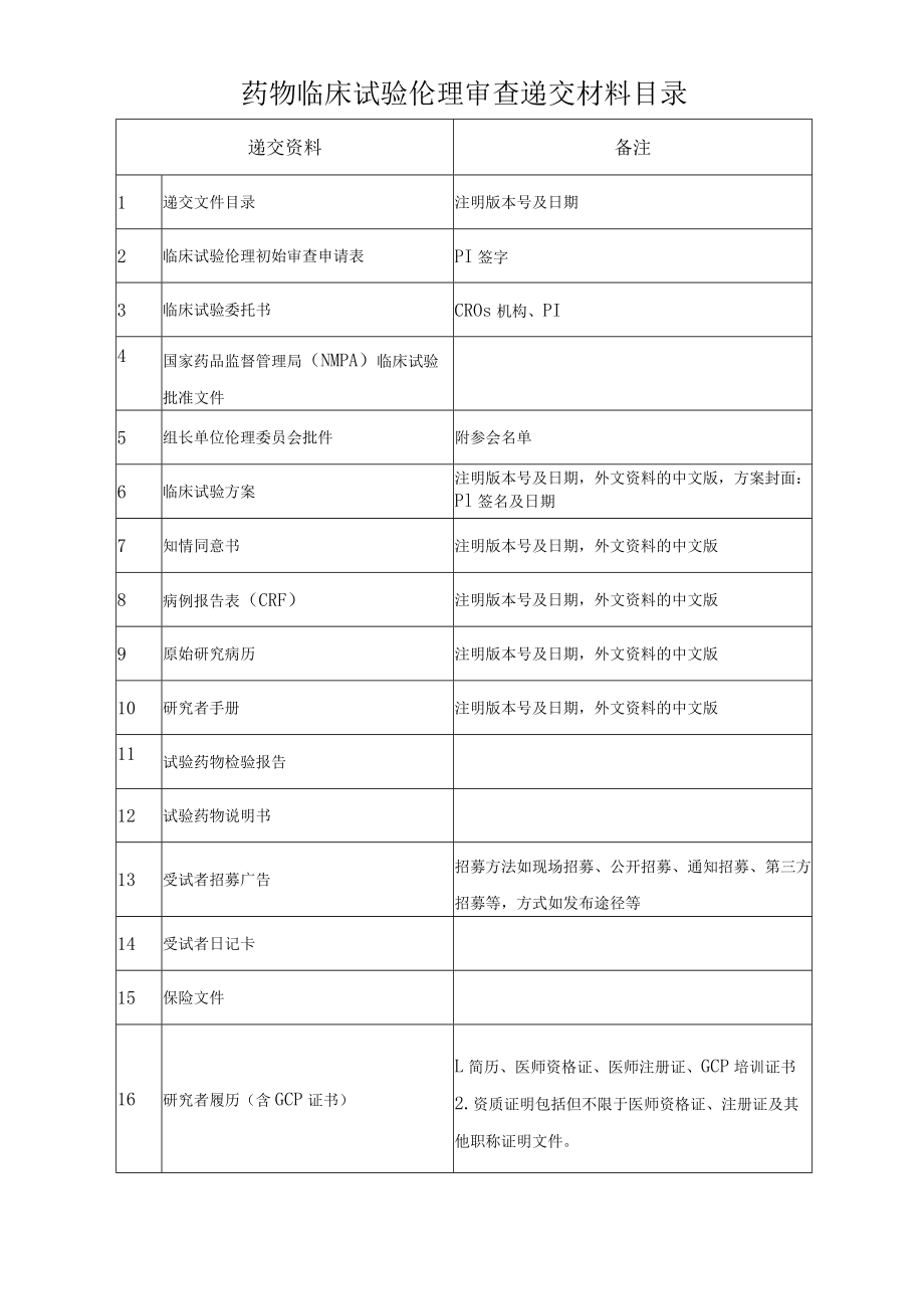 药物临床试验伦理审查递交材料目录.docx_第1页