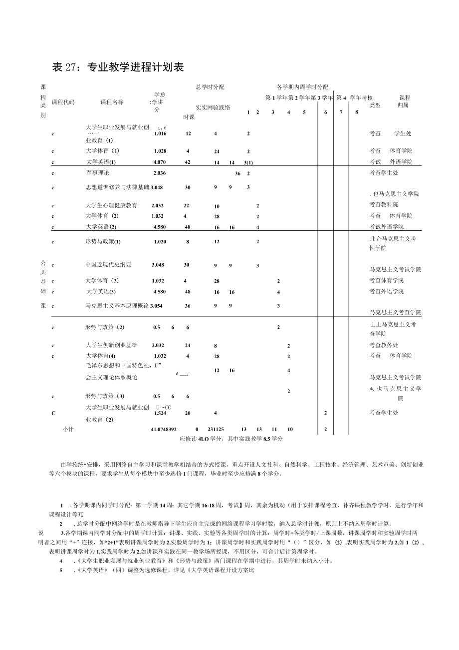 软件工程专业人才培养方案部分.docx_第3页