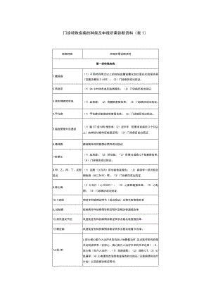 门诊特殊疾病的种类及申报所需诊断资料.docx