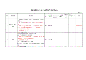 轻集料混凝土专业分包工程合同价款明细表.docx