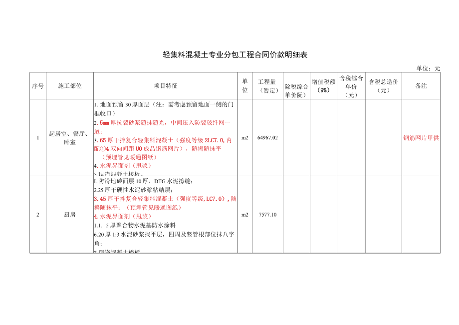 轻集料混凝土专业分包工程合同价款明细表.docx_第1页